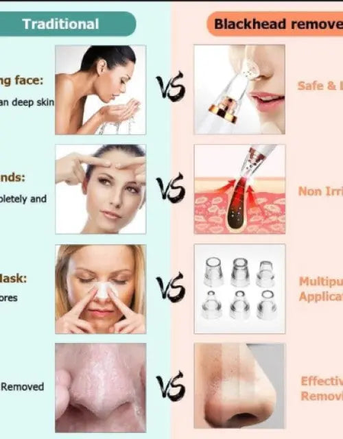 Comparison chart between traditional face washing and blackhead removal with images and text.

