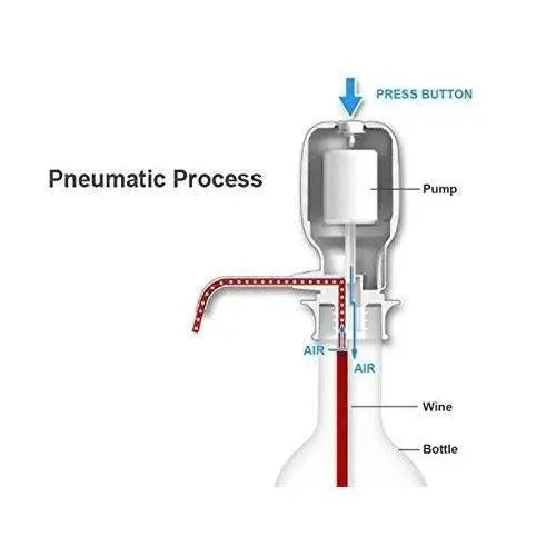 Hand Press Water Pump Dispenser – Convenient & Easy Water Dispensing - Chestore