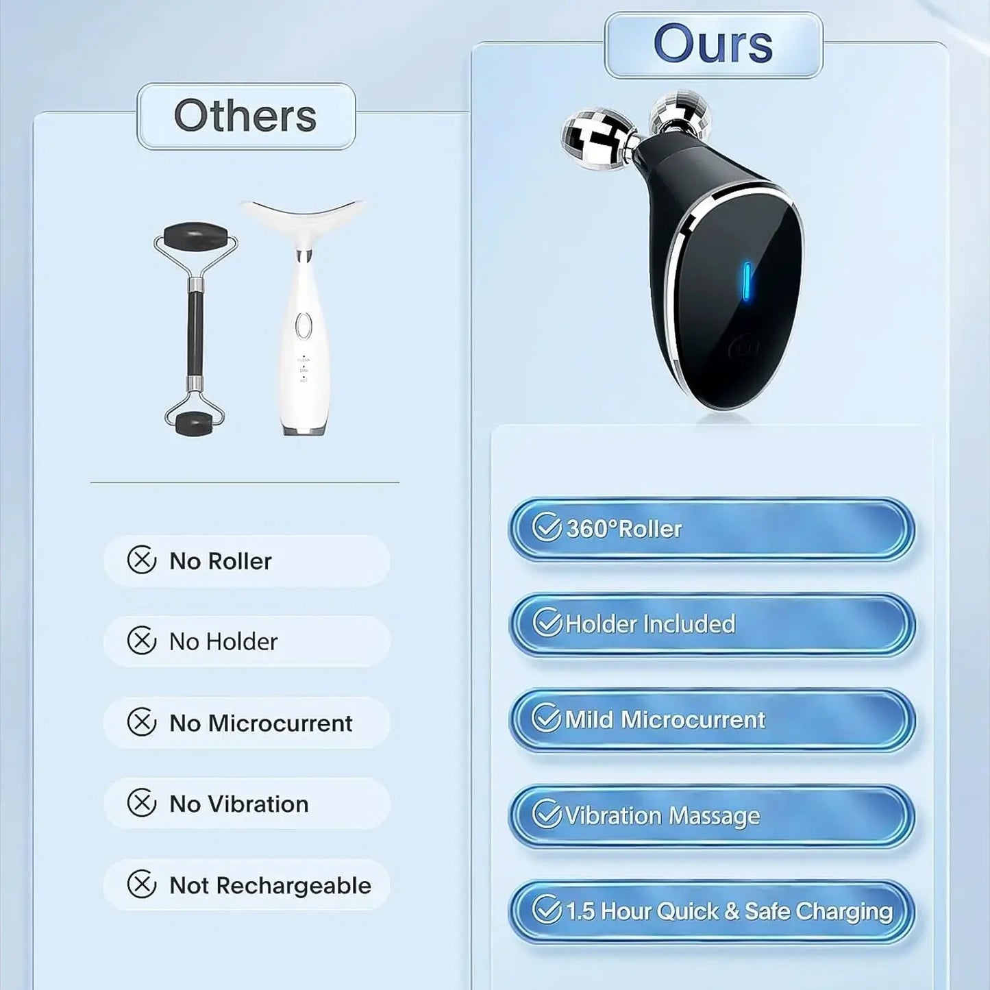 Microcurrent - Facial - Device Micro Current Face Massager Roller (1 Pc) - Chestore